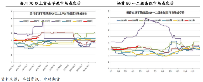 批发均价再创同期新高 苹果易涨难跌