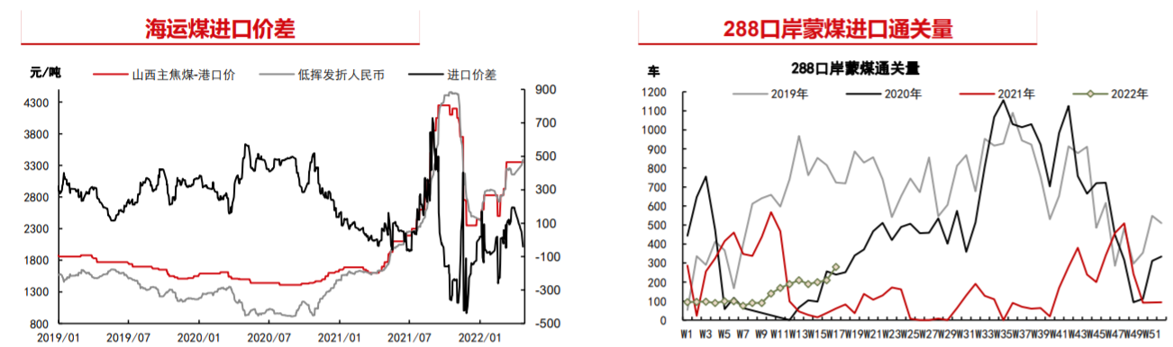 供需紧张格局缓解 焦煤随黑色板块波动