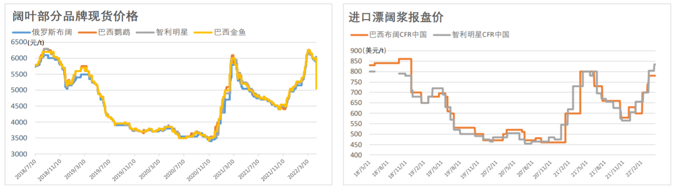 芬兰纸业协会歇工结束 纸浆盘面走弱 