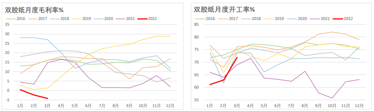 芬兰纸业协会歇工结束 纸浆盘面走弱 