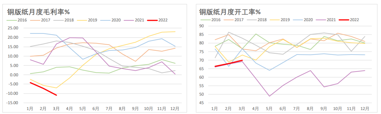 芬兰纸业协会歇工结束 纸浆盘面走弱 