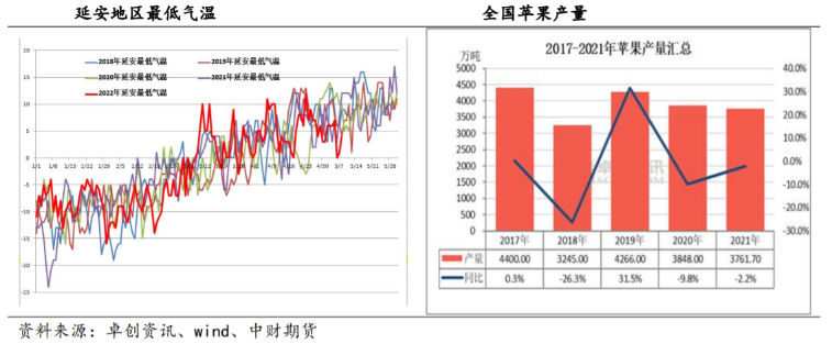 批发均价再创同期新高 苹果易涨难跌