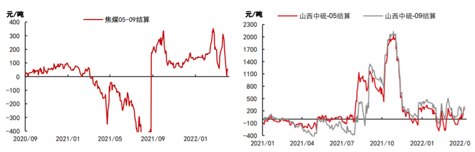 供需紧张格局缓解 焦煤随黑色板块波动