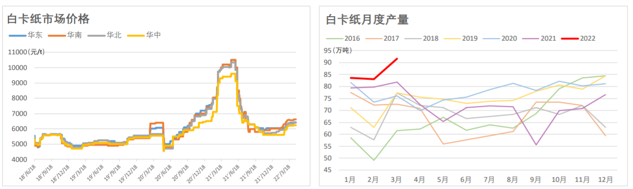 芬兰纸业协会歇工结束 纸浆盘面走弱 