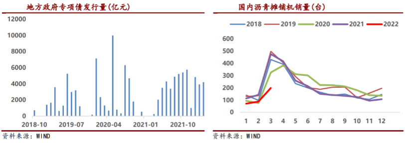 低端资源涨幅有限 沥青基差仍较弱