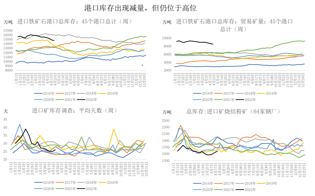 终端需求尚未落地 铁矿石价格回归基本面