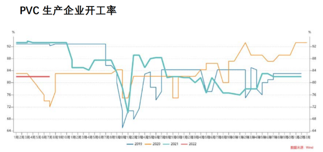 下游需求回升有限 PVC短期偏弱震荡