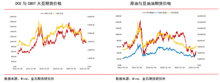 美元指数持续上涨增加成本 油脂外部支撑减弱