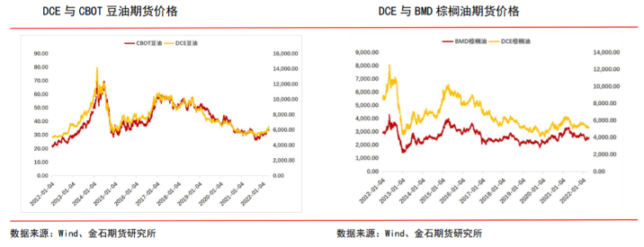 美元指数持续上涨增加成本 油脂外部支撑减弱