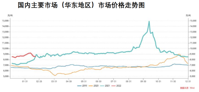 下游需求回升有限 PVC短期偏弱震荡