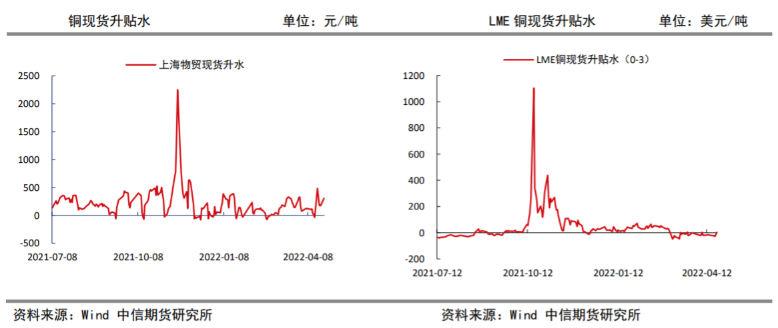 人民币快速贬值 铜价承压回落