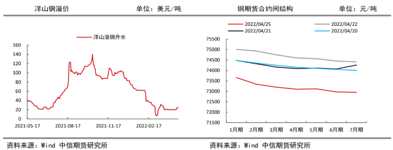 人民币快速贬值 铜价承压回落