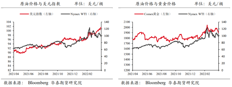 疫情下国内需求预期下修 原油震荡走跌