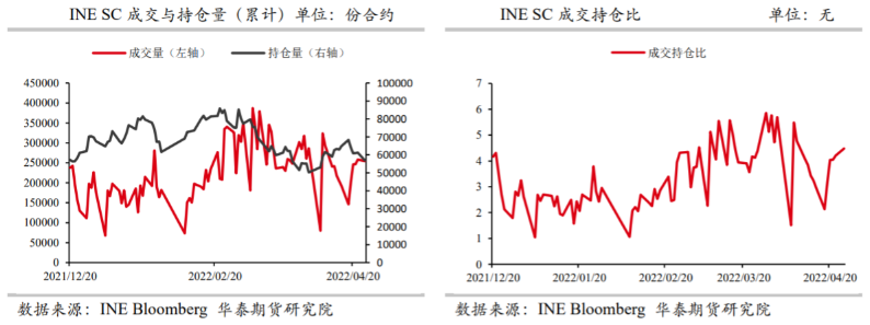 疫情下国内需求预期下修 原油震荡走跌