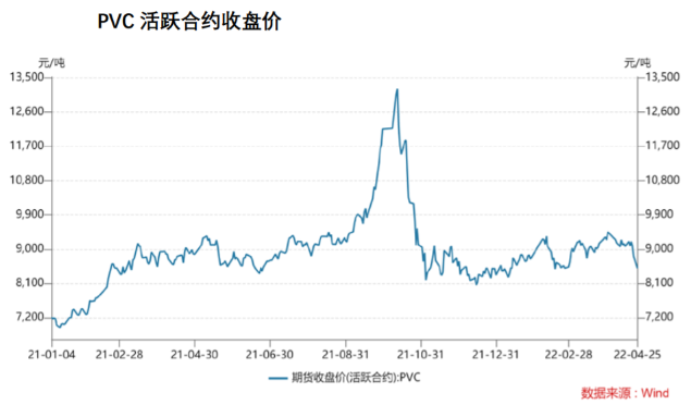 下游需求回升有限 PVC短期偏弱震荡