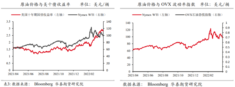 疫情下国内需求预期下修 原油震荡走跌