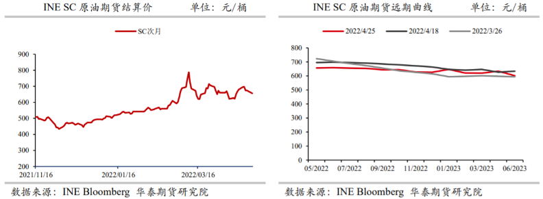 疫情下国内需求预期下修 原油震荡走跌