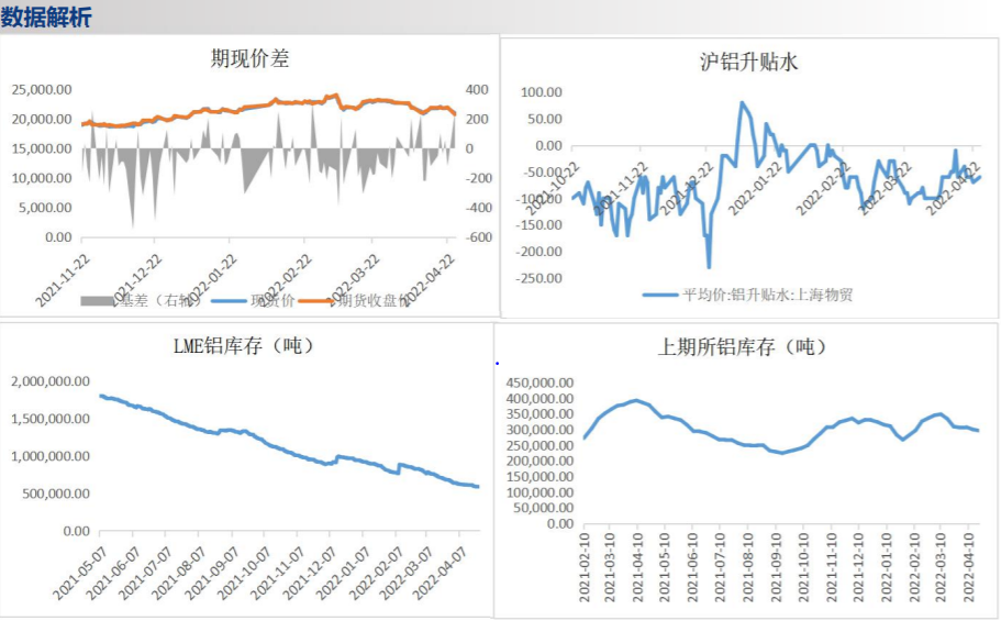 累库迹象初显 铝价深跌