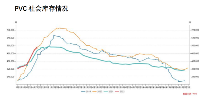 下游需求回升有限 PVC短期偏弱震荡