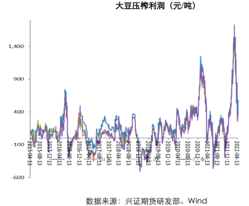 印尼宣布取消食用油出口 油脂高位震荡