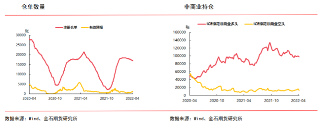 “金三银四”基本落空 棉花维持弱势