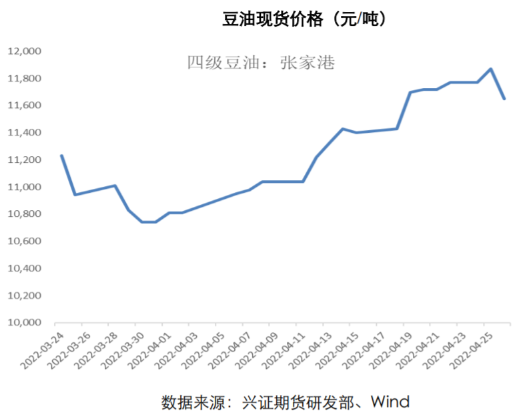 印尼宣布取消食用油出口 油脂高位震荡