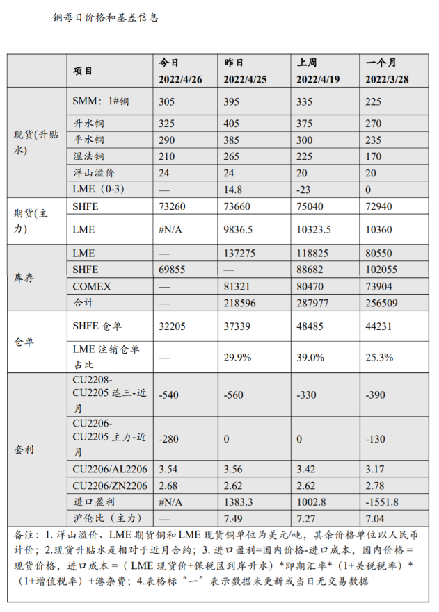 供需双弱格局明显 铜价短期维持震荡