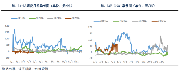 经济恢复预期落空 锌价整体趋于弱势