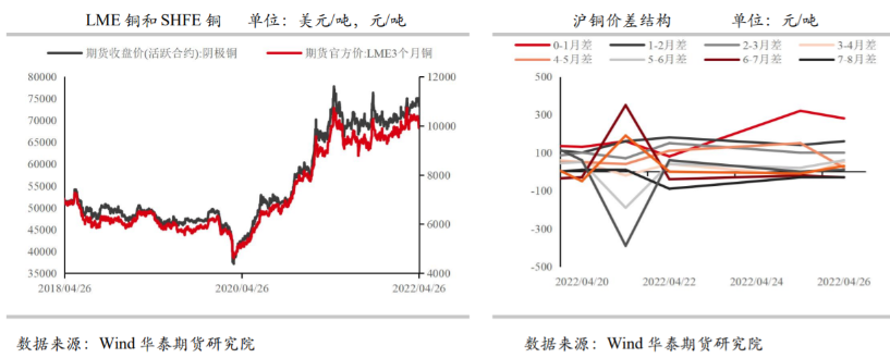 供需双弱格局明显 铜价短期维持震荡