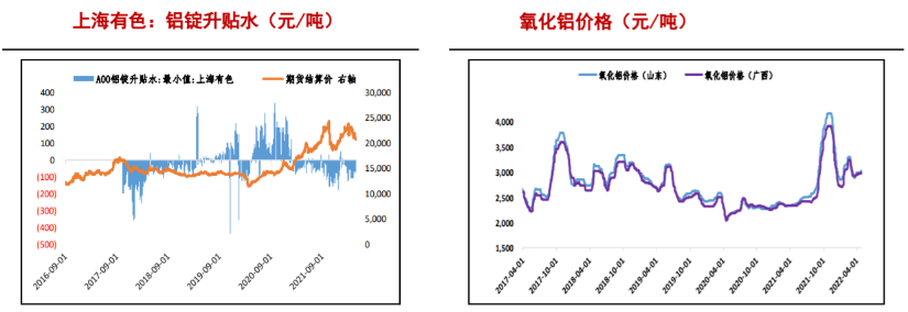 全球经济或陷衰退周期 铝价短期偏弱运行