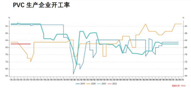 下游刚需寻低拿货 PVC短期偏弱震荡