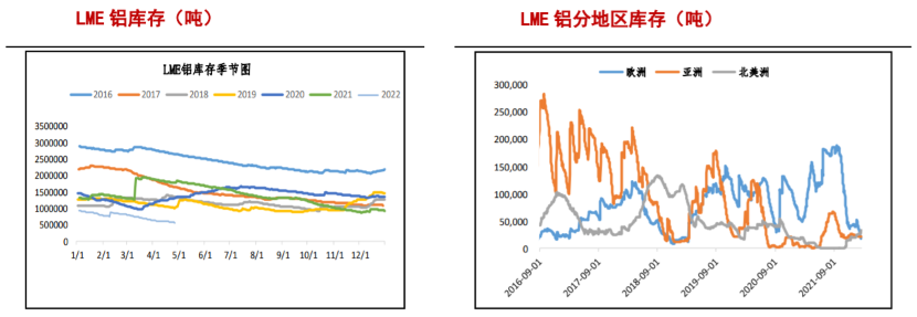 全球经济或陷衰退周期 铝价短期偏弱运行