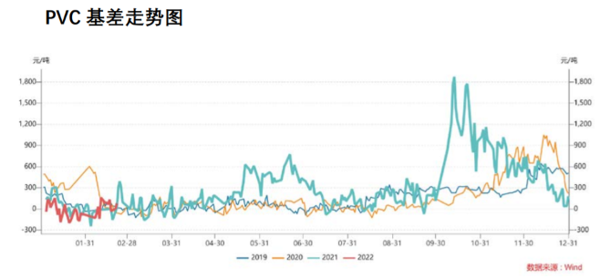 下游刚需寻低拿货 PVC短期偏弱震荡