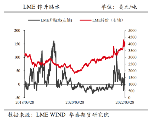 低库存支撑仍在 沪锌窄幅震荡