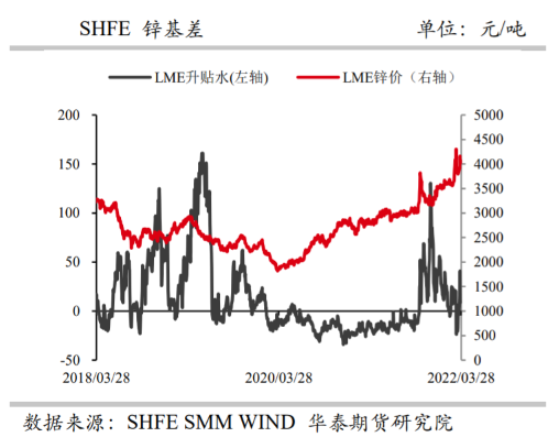 低库存支撑仍在 沪锌窄幅震荡