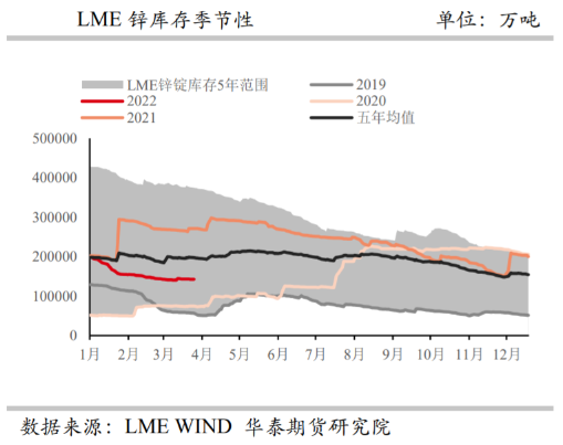 低库存支撑仍在 沪锌窄幅震荡