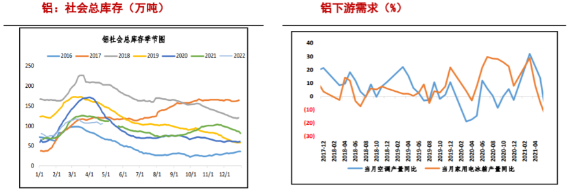 全球经济或陷衰退周期 铝价短期偏弱运行