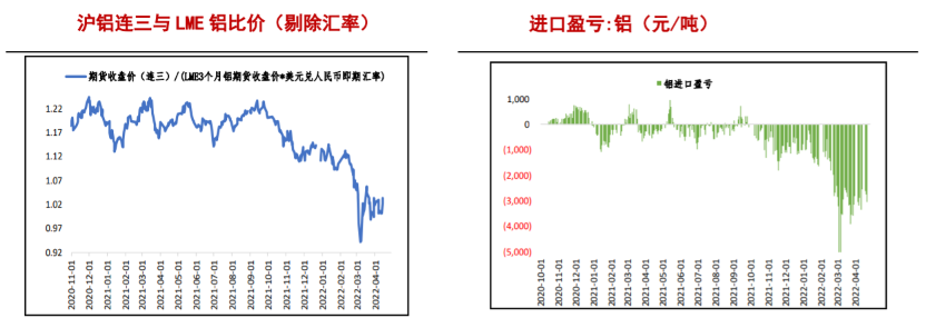 全球经济或陷衰退周期 铝价短期偏弱运行