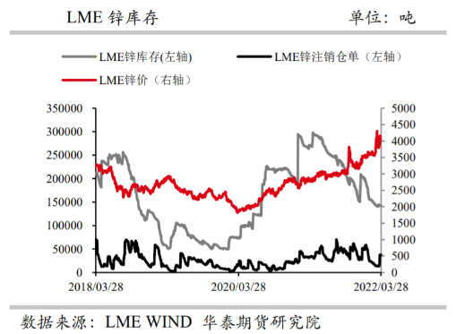 低库存支撑仍在 沪锌窄幅震荡