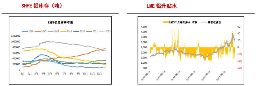 全球经济或陷衰退周期 铝价短期偏弱运行