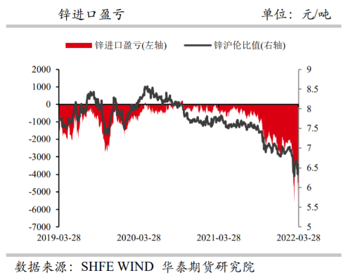 低库存支撑仍在 沪锌窄幅震荡