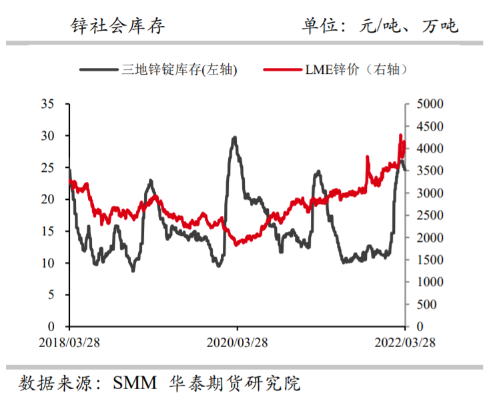 低库存支撑仍在 沪锌窄幅震荡