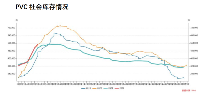 下游刚需寻低拿货 PVC短期偏弱震荡