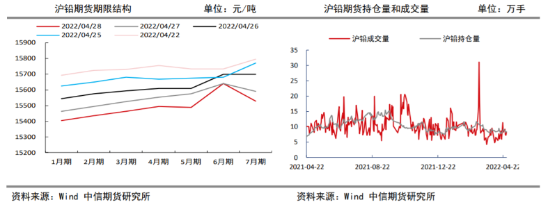 库存再度转增 铅价存下行风险