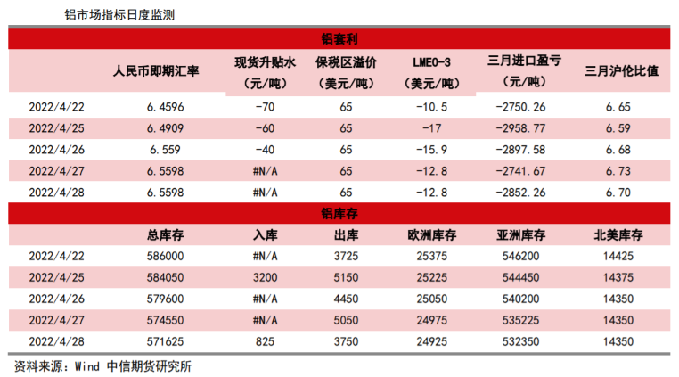 消费预期信心缺失 铝价延续震荡走势