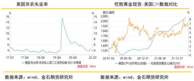 美元指数强势上涨 沪金持续低位运行