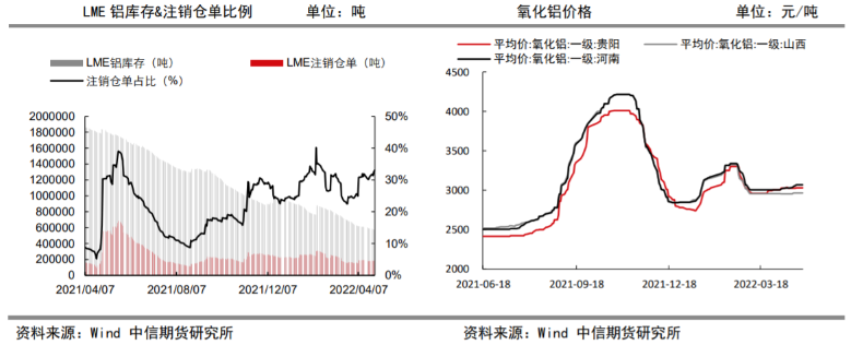 消费预期信心缺失 铝价延续震荡走势