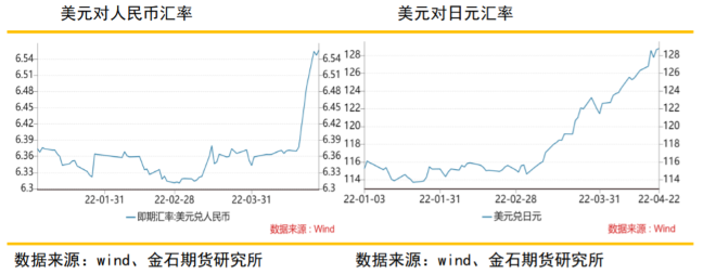 美元指数强势上涨 沪金持续低位运行