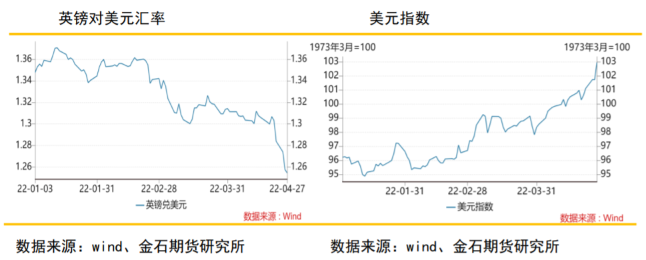 美元指数强势上涨 沪金持续低位运行