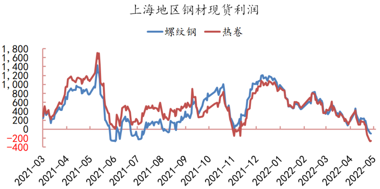 下游需求逐渐回升 钢材短期调整